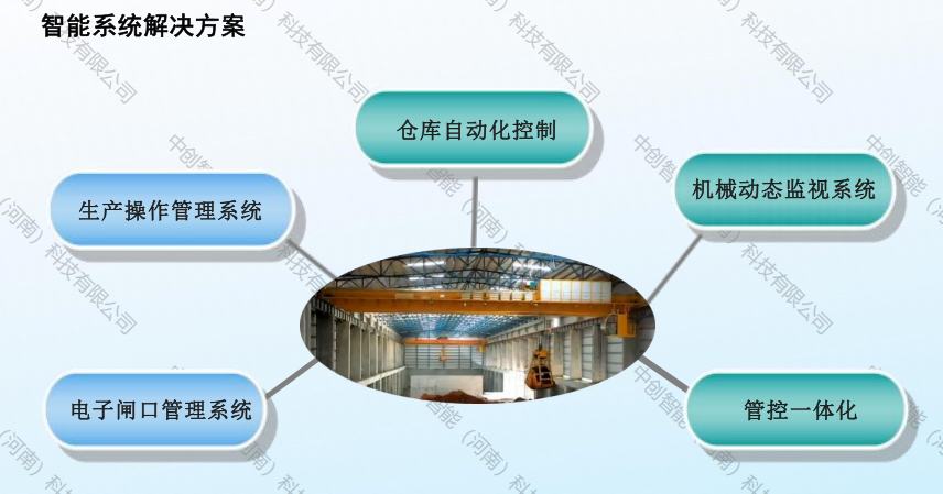 河南中创智能起重机智能系统解决方案