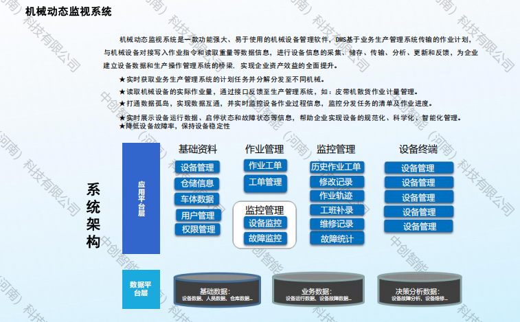 河南机械动态监视系统-河南中创智能起重机电气有限公司