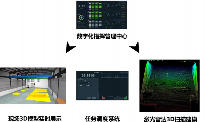 河南行车数字化指挥系统构成-中创智能起重机电气