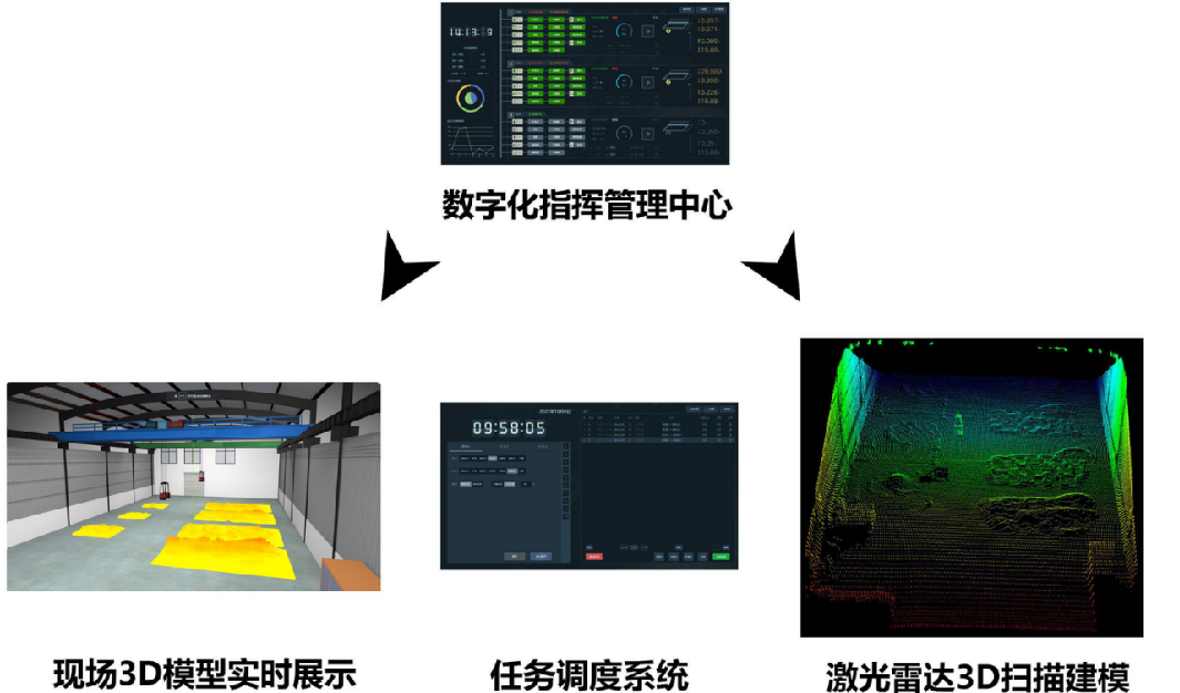 河南中创智能起重机电气系统流程