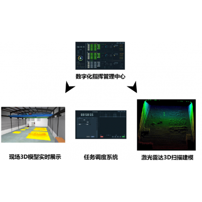 河南中创智能起重机电气系统流程