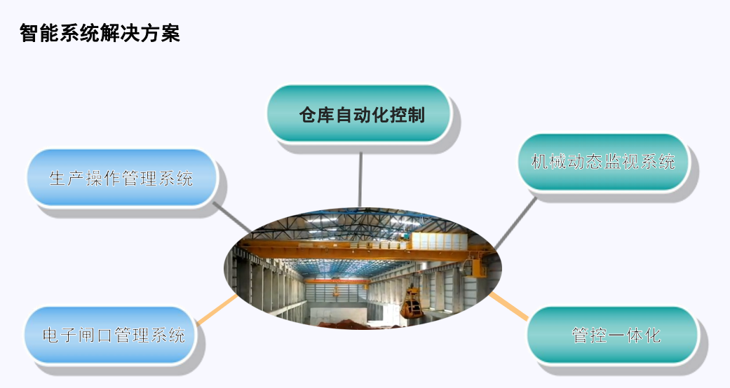 河南起重机智能系统解决方案中创智能起重机电气有限公司