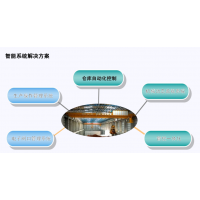 河南起重机智能系统解决方案中创智能起重机电气有限公司