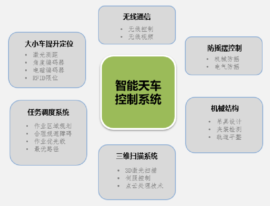 河南智能天车控制系统展示中创智能起重机电气有限公司